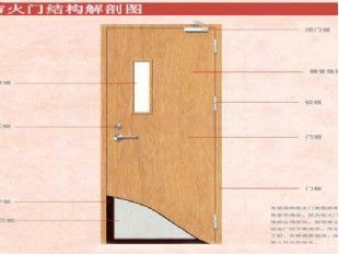 木質(zhì)防火門